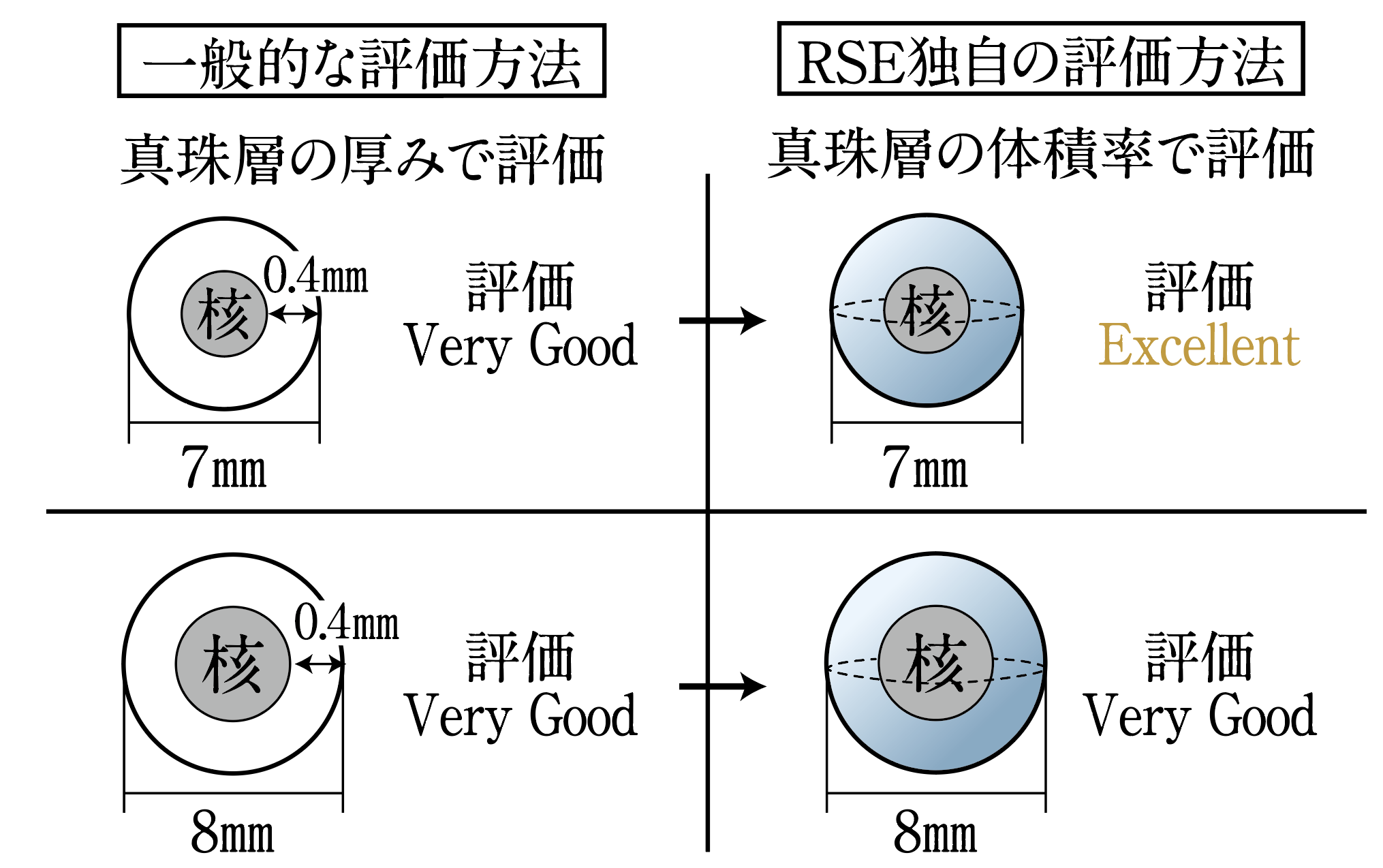 关于光泽的评估